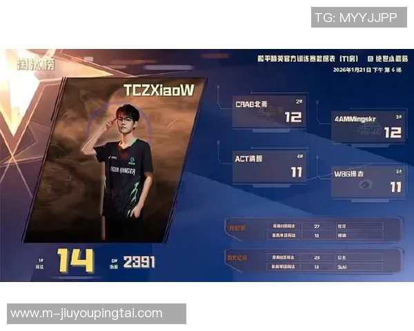 2026年3月份新闻和平精英最新速度排行榜揭晓IG战队荣登第三名位置引发热议